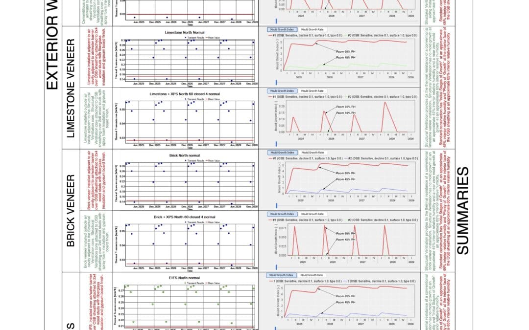 How Good is Structural Ventilation of the Building Envelope?